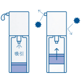 エアレス容器の仕組み