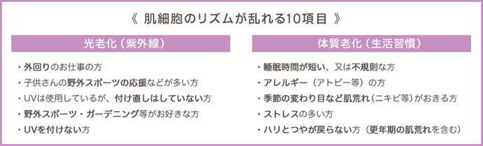 肌細胞のリズムが乱れる10項目