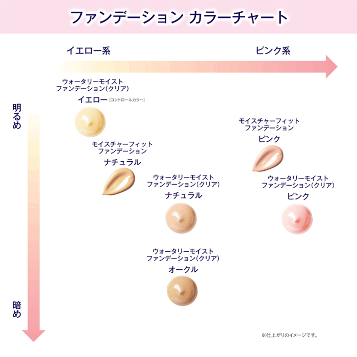 ファンデーションカラーチャート